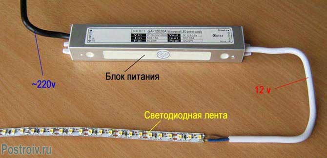 блоки питания для светодиодных лент 12 вольт