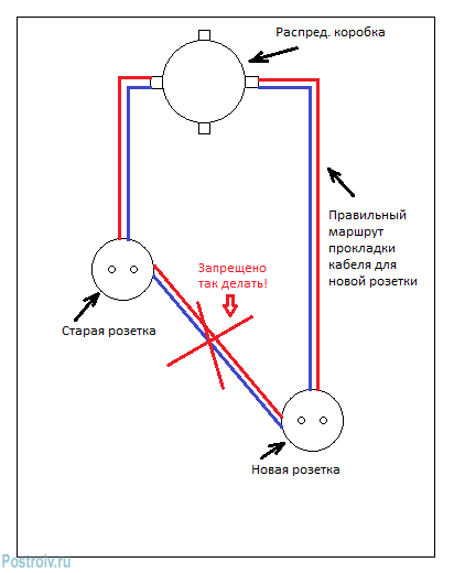 Правильная схема переноса новой розетки Правильная схема переноса новой розетки
