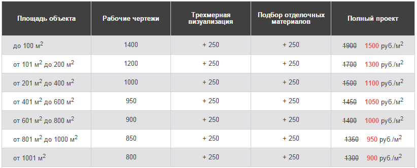 цены